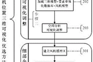 風電場風機位置三維可視化優選方法