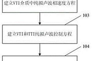 穩定的各向異性TI介質正演模擬方法