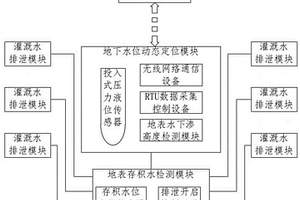 水文勘探用的地下水位動態定位裝置及方法