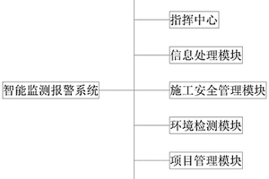 隧道工程智能監測報警系統