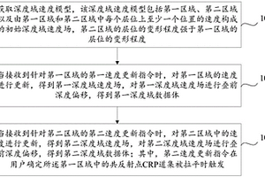 生成深度域數據體的方法、裝置及存儲介質