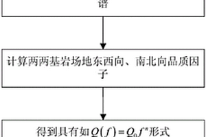 考慮介質品質因子的地震中場地反應計算方法