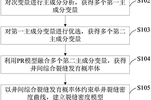 基于PR模型的小尺度裂縫建模方法、裝置、設備及介質