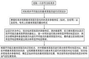 錄井現場灘壩相砂體精細預測方法