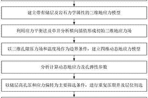 基于四維地應力動態變化的重復壓裂選井選層方法