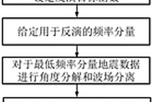 基于角度分解與波場分離的彈性波全波形反演方法