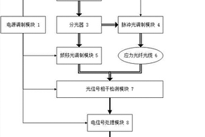 變電站地基沉降隱患的監測裝置