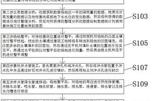 水利工程基坑管井結合輕型井點降排水方法