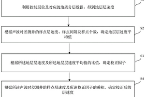 基于聲波時差測井資料的地層層速度校正方法及裝置
