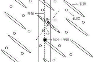 天然氣孔、裂隙儲層脈沖中子測井數值模擬方法