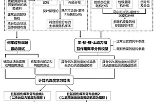 考慮樁土參數不確定性的樁基礎損傷普查和評估方法
