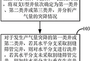 提高雙支U型井產氣量的方法及裝置