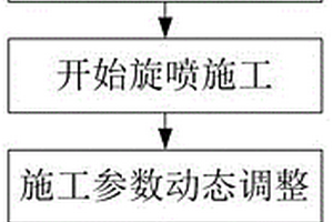 基于返漿數據進行高壓旋噴的施工方法