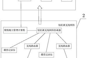 灌浆施工数据云存储与深度分析系统