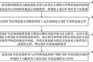 礦山自然災害危險源風險預防機制管理系統及方法