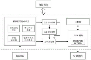 連續變頻多波束聲吶及變頻方法
