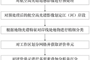 基于航空高光譜遙感的江岸穩定性評價方法、系統及設備