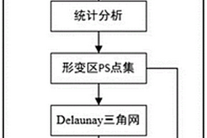 基于Alphashape算法的形變區邊界自動提取方法