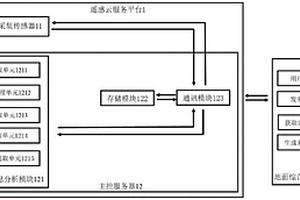 基于遙感云服務平臺的道路損毀災情快速評估系統及其應用