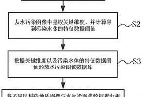 基于圖像識別的水污染監測預警系統及預警方法