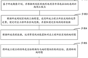 淤地壩規劃選址和規模估算方法