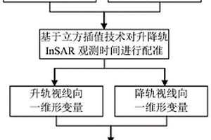 星載雷達廣域地表二維形變場監測方法及裝置