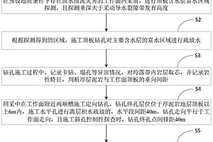 工作面潰水潰泥災害的防治方法