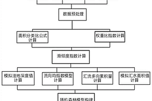 基于地形單元的滑坡易發性評判方法