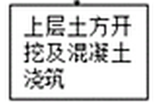 復雜環境下深溝槽支護逆作施工方法