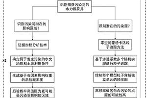 基于GIS空間統計與隨機模擬相結合的污染物點源解析方法