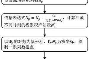 水驅油藏動態分析方法及裝置