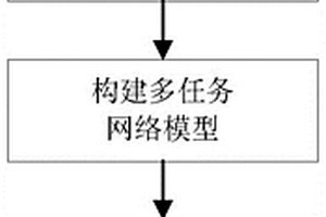 基于多任務的斷層智能識別方法
