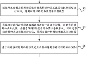 三維場景災變監控預警方法