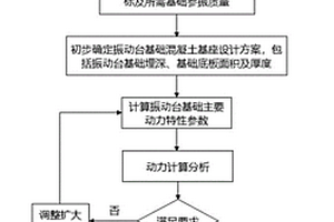 用于大型振動臺振動控制的擴大頭樁基礎設計方法