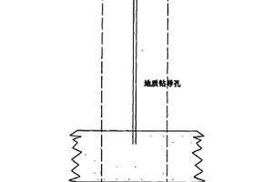 單孔定向鉆進局部注漿反井鉆井工藝