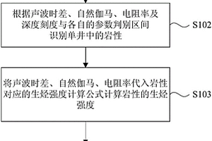烴源巖生排烴強度計算方法及裝置