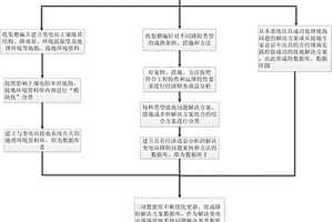 應用于變電站防雷接地系統的降阻分析和措施系統