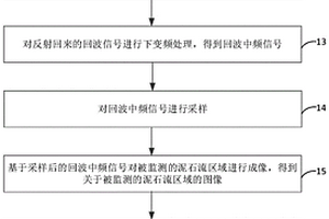 毫米波雷達泥石流智能監測預警系統與方法