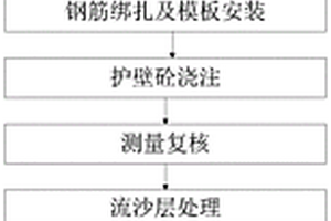 排水管網人工頂管施工工藝
