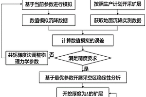 動態評價露天礦地下采空區頂板穩定性的方法