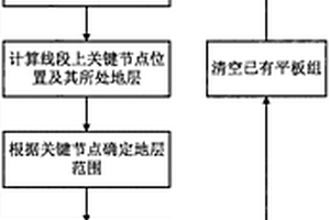 三維地層模型內部自由漫游方法