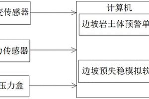 邊坡失穩預警系統及方法