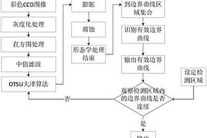 滑坡后緣裂縫位移圖像識別方法