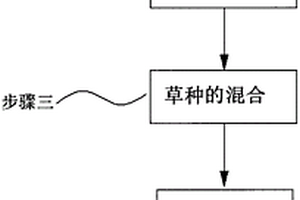 適合高海拔地區植草施工的草種及配比方法