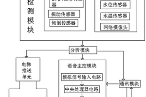 地震易發帶數據收集處理系統