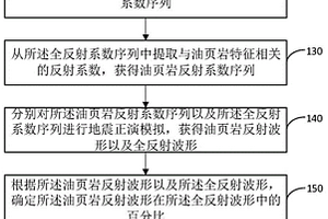 油頁巖反射能量確定方法、系統、存儲介質及電子設備
