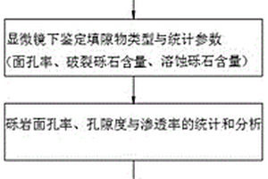 構造擠壓區礫巖儲層評價方法