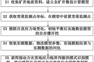 誘發礦井強動力災害地應力臨界判據的確定方法