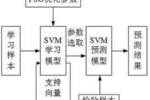 基于PSO-SVM算法和圖像識別的圍巖質量在線分級方法