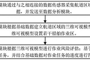 航道區域疏浚施工監管系統